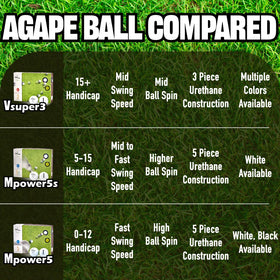 agape MP5 designed for skilled golfers across levels of play
