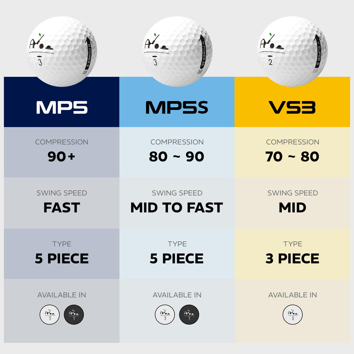 Agape MP5S soft feel on contact for smoother shots.