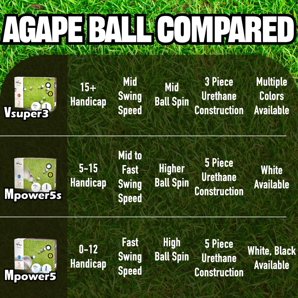 Agape VS3 greenside spin near the pin for precise control.