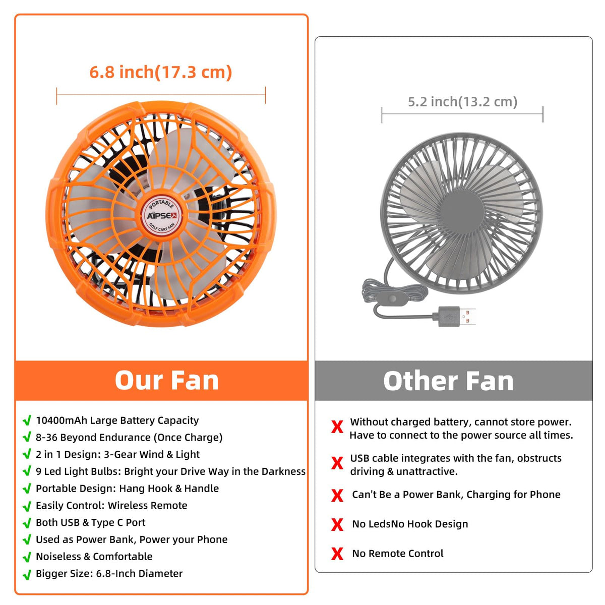 AIPSET golf fan with USB Type-C charging for devices