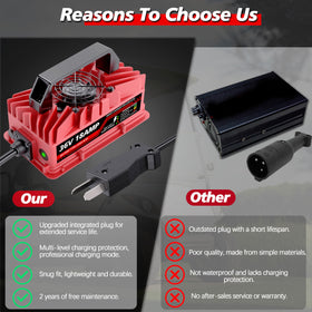 Akizbeir IP67 waterproof charger designed for outdoor golf course use