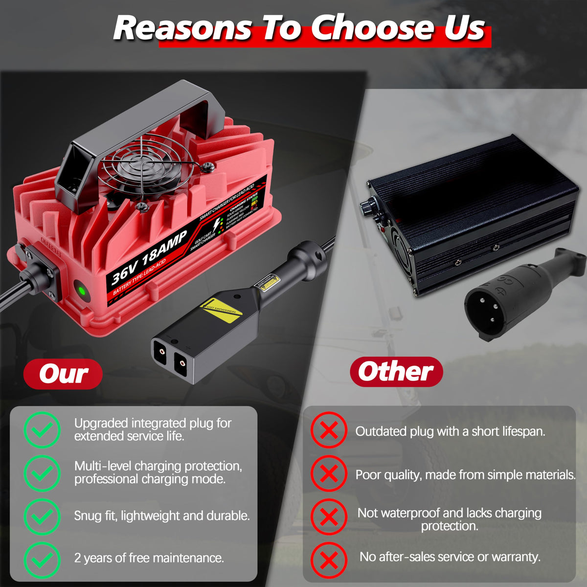 Akizbeir IP67 waterproof design protects the charger outdoors.