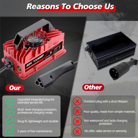 Akizbeir IP67 rugged housing emphasizes outdoor durability and protection against elements.