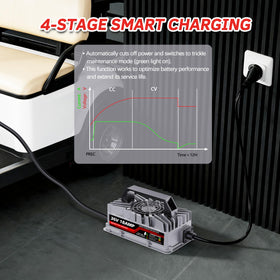 Lightweight 5.5 lb Akizbeir charger for easy transport