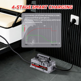 Long 15-foot cord offers flexible charging from shade or parking.