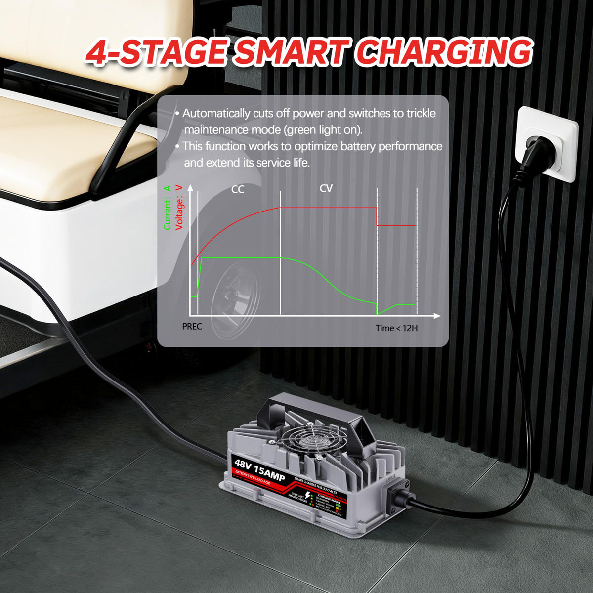 Akizbeir smart charging board demonstrates adaptive charging with temperature compensation.