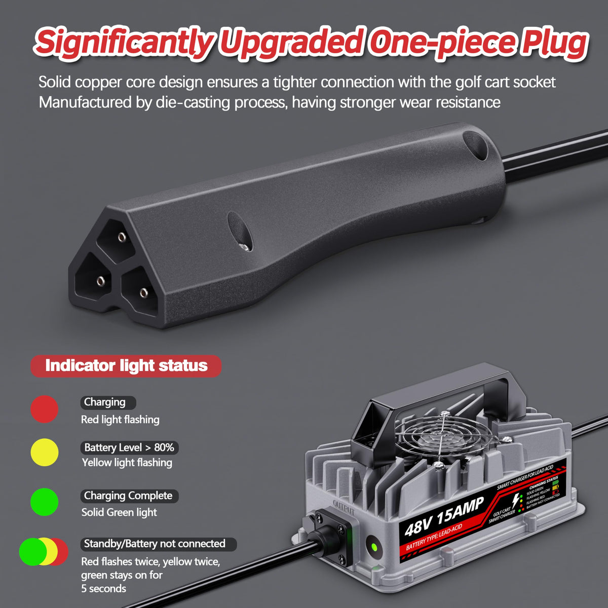 Akizbeir smart charging management optimizes charging speed