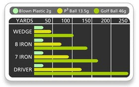 AlmostGolf USA-made emblem on packaging indicating quality