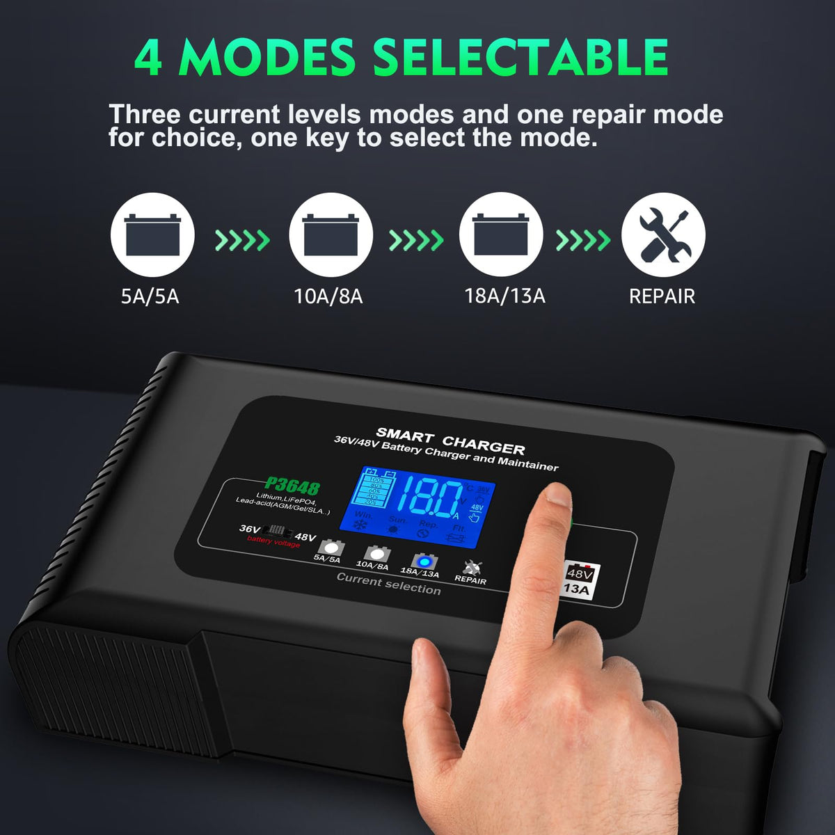 Aorika Golf Cart Charger SB-50 plug close-up showing compatibility