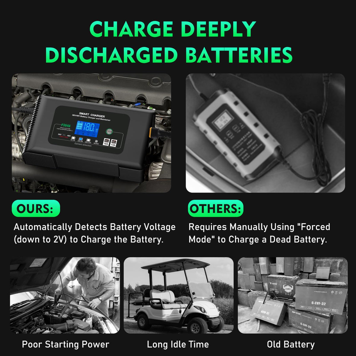 Aorika golf cart charger supports trickle mode after charging.