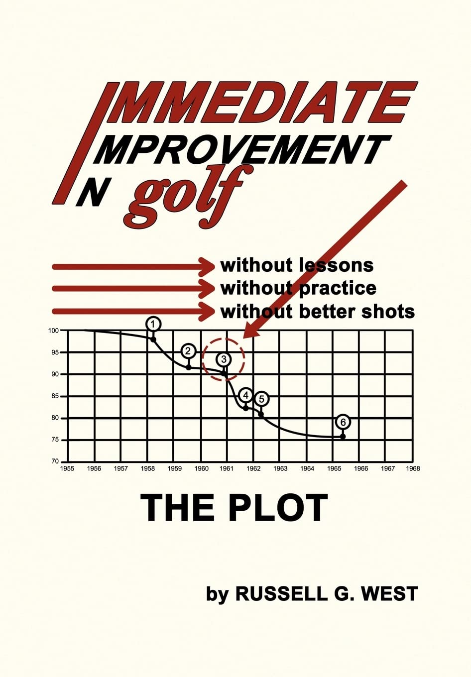 Authorhouse Immediate Improvement in Golf book cover illustrating practical swing tips.