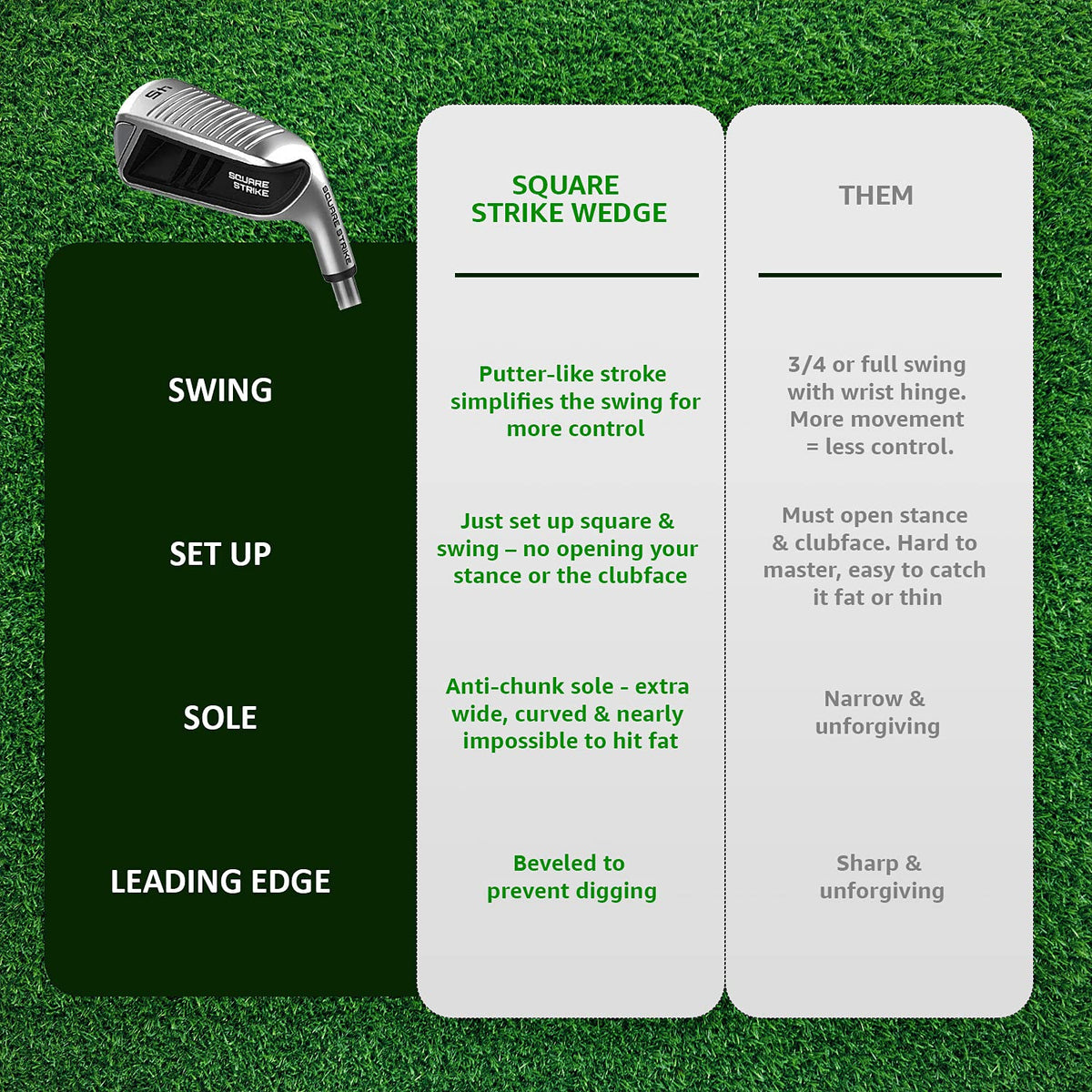 Autopilot Square Strike Wedge wide sole reduces digging on tight lies.