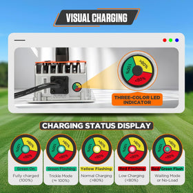 Autory Club Car Charger indicator lights provide at-a-glance charging status.