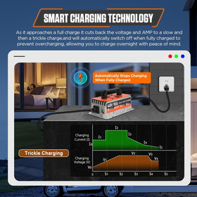 Autory Club Car Charger intelligent temperature control preserves battery health during charging.
