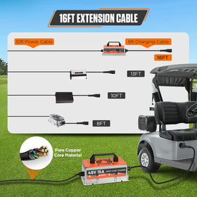 Autory Club Car Charger FCC and ETL certified with a 3-year warranty.