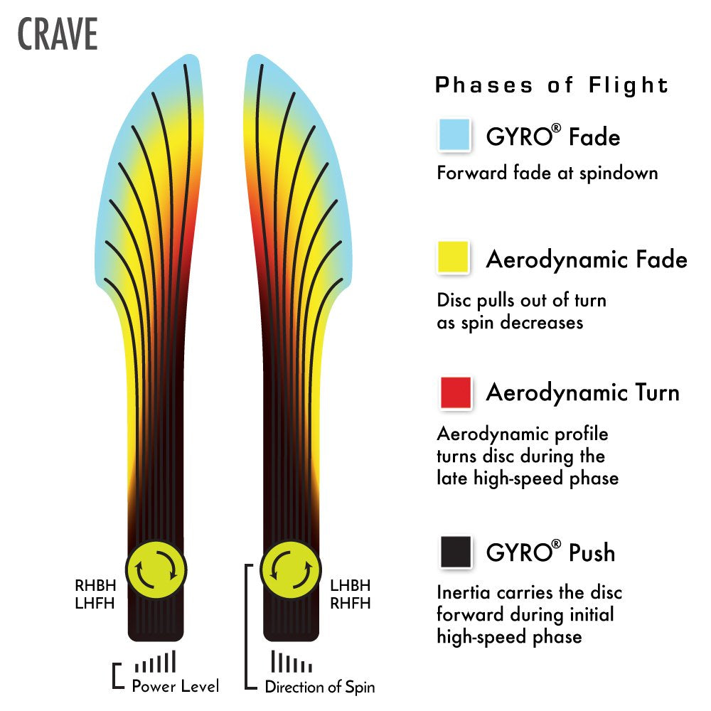 Axiom Crave Eclipse Glow 2.0 glow aids night visibility on the course