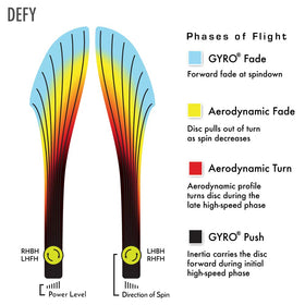 Axiom Defy finish highlights stable-overstable ending on approach