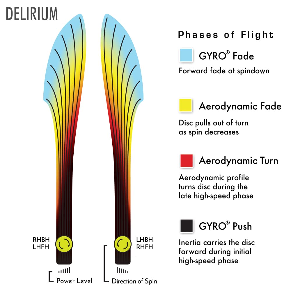 PDGA approved Delirium for official tournament play