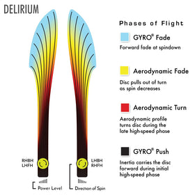 PDGA approved Delirium for official tournament play