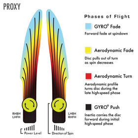Axiom Discs Eclipse Glow 2.0 Proxy putter glowing for night visibility