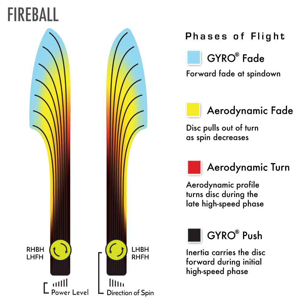 Release moment showing fast speed and stable fade with the Fireball.