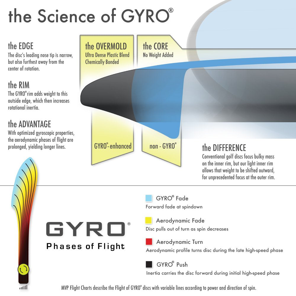 Axiom Discs Neutron Balance Simon Lizotte packaging displays ready-to-play midrange for course-ready setups.
