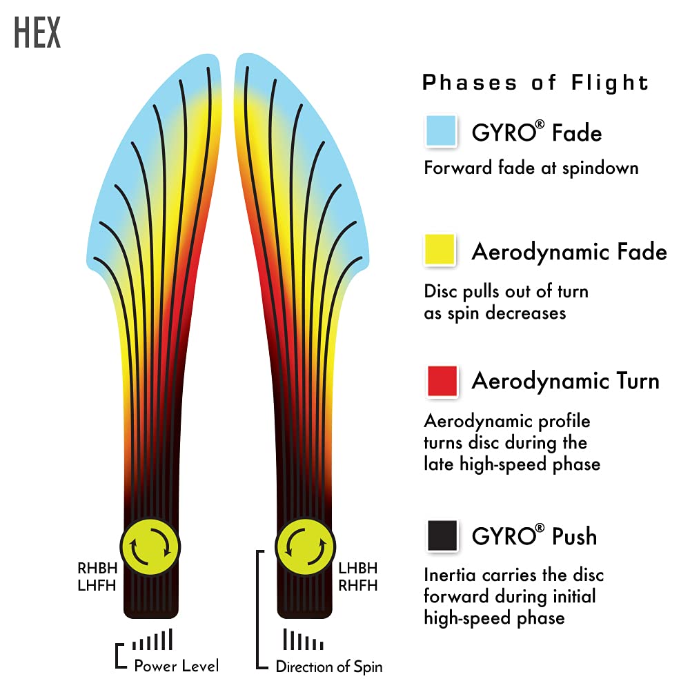 Axiom Discs Neutron Hex Soft midrange in flight demonstrating stable fade