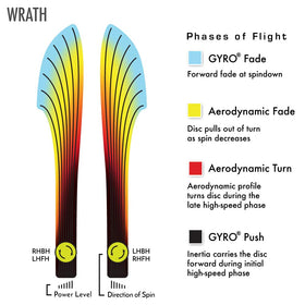 Axiom Wrath in hand communicates grip and confidence for power throws