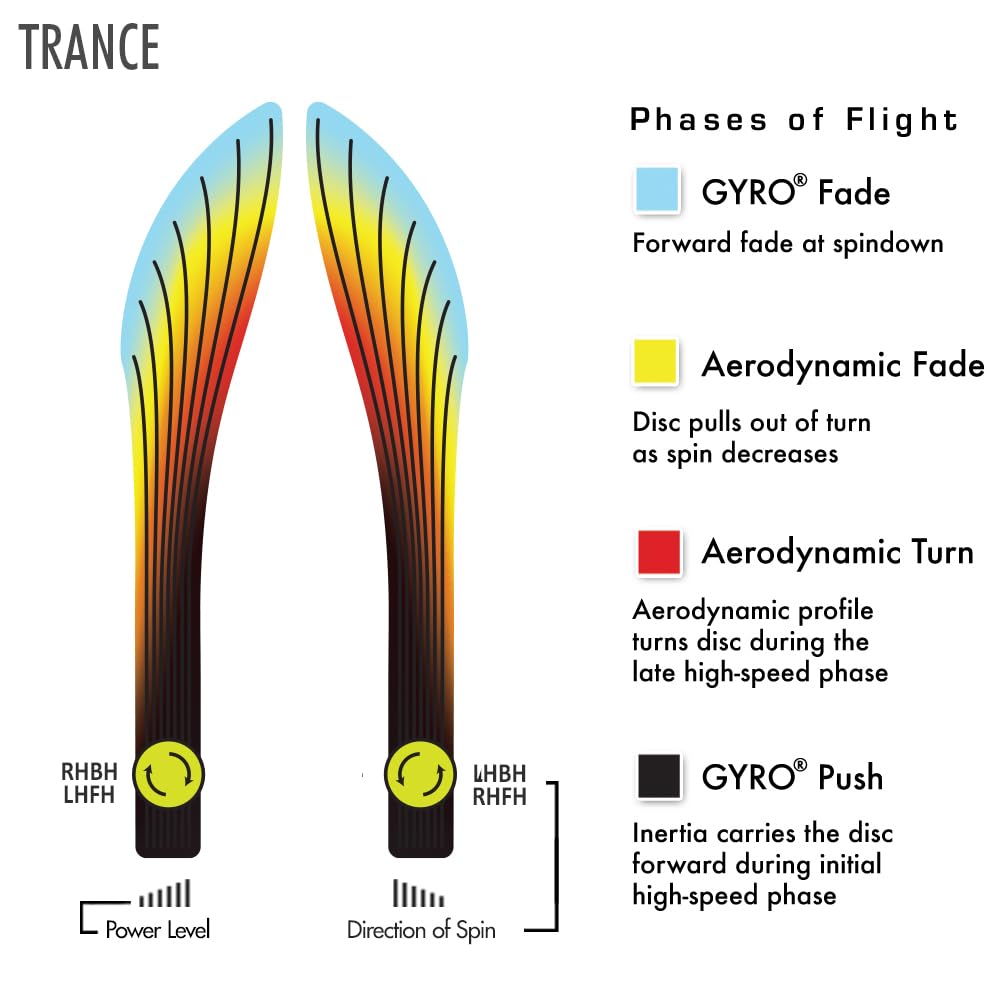 Axiom Discs Prism Neutron Trance durability with Neutron core and Proton rim.