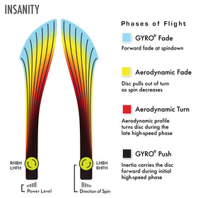 Axiom Fission Insanity in-flight, demonstrates high-speed turn and controlled turnover