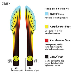 Axiom Fission ultralight core enhances control and feel.