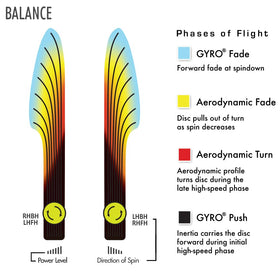 Axiom Neutron Balance midrange in hand illustrating grip and release control.