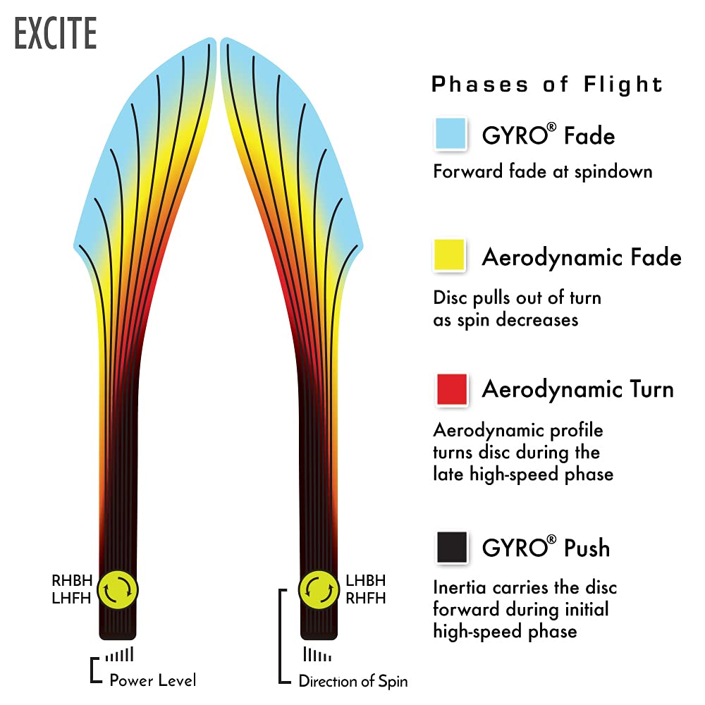 Axiom Neutron Excite durable plastic delivers a premium feel and lasting grip.