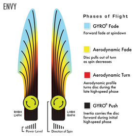 Axiom Neutron plastic in bright colors boosts durability and on-course visibility.