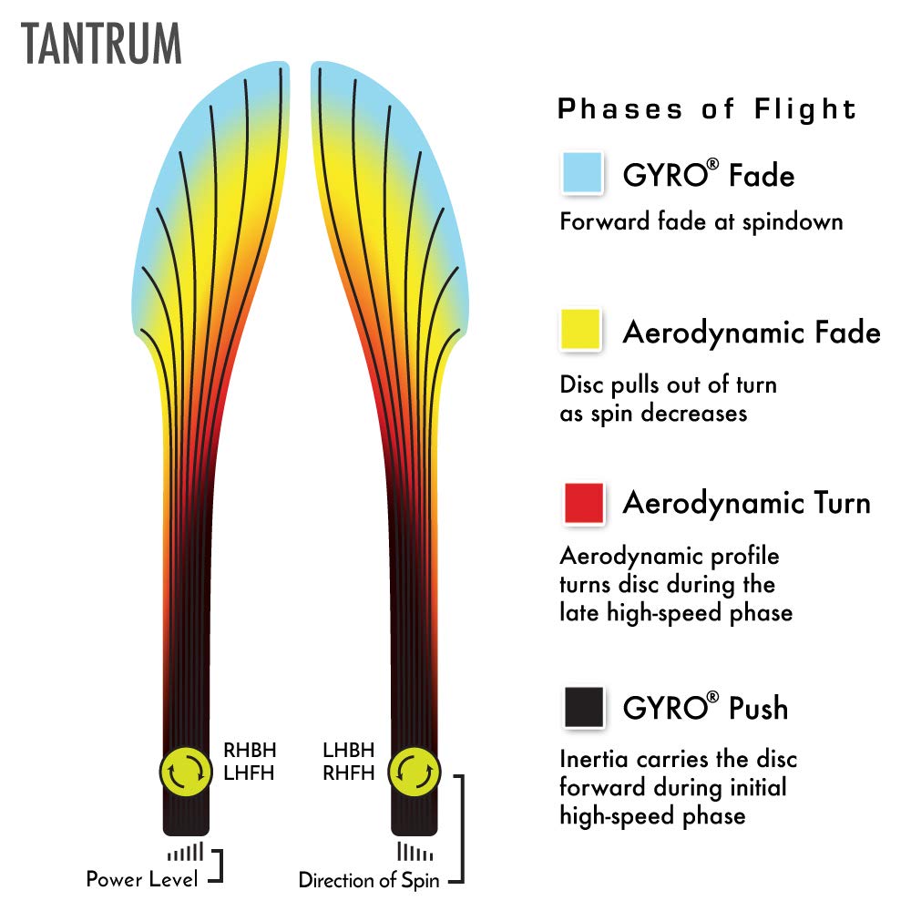 Axiom Neutron Tantrum bright colorway visible in daylight