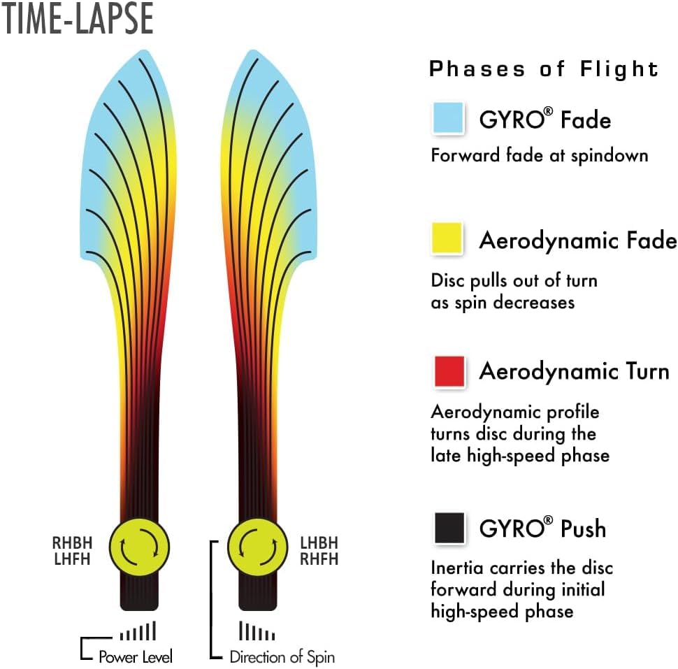 Axiom Neutron Time-Lapse close-up illustrating premium Neutron plastic and finish.