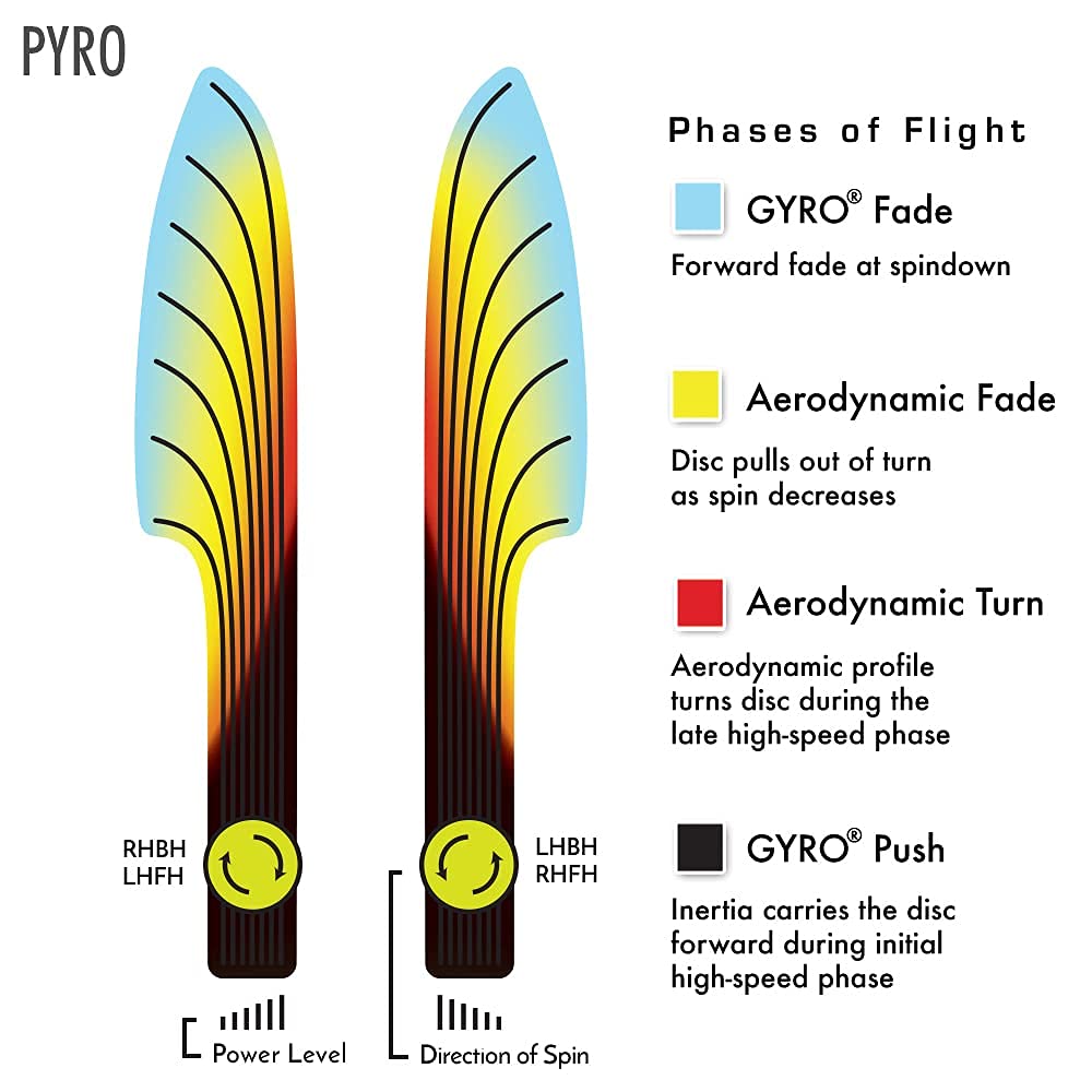 Axiom Prism Proton Pyro flight-path image captures smooth glide and controlled finish.