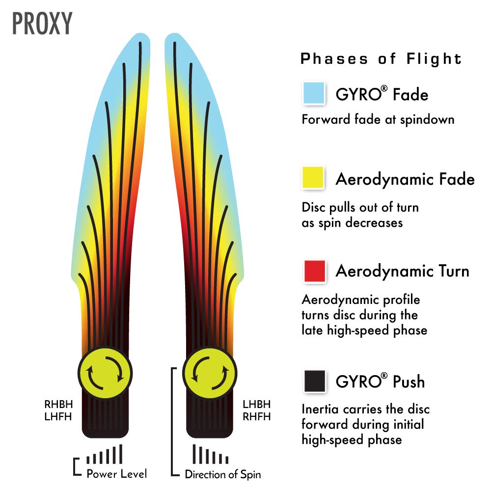 Axiom Proxy Plasma putter demonstrates lasting durability and consistent control