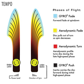 Axiom Tempo Neutron putter in flight path suggests dependable fade and torque resistance.