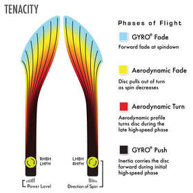 Axiom Tenacity bright opaque colors enhance visibility on the course.