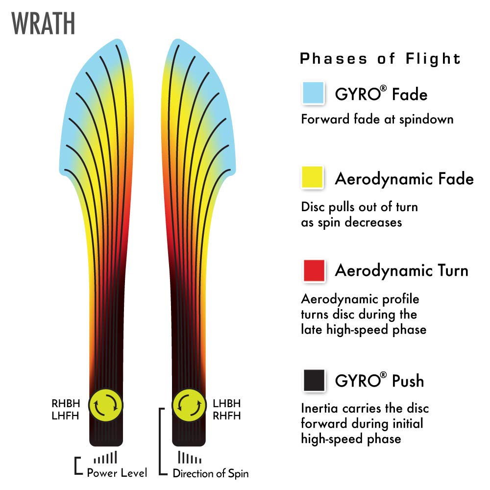 Axiom Discs Wrath Neutron color variants displaying bright opaque colors for visibility