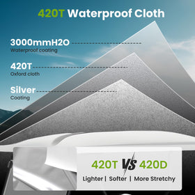 BENVOL dual ventilation vents reduce condensation