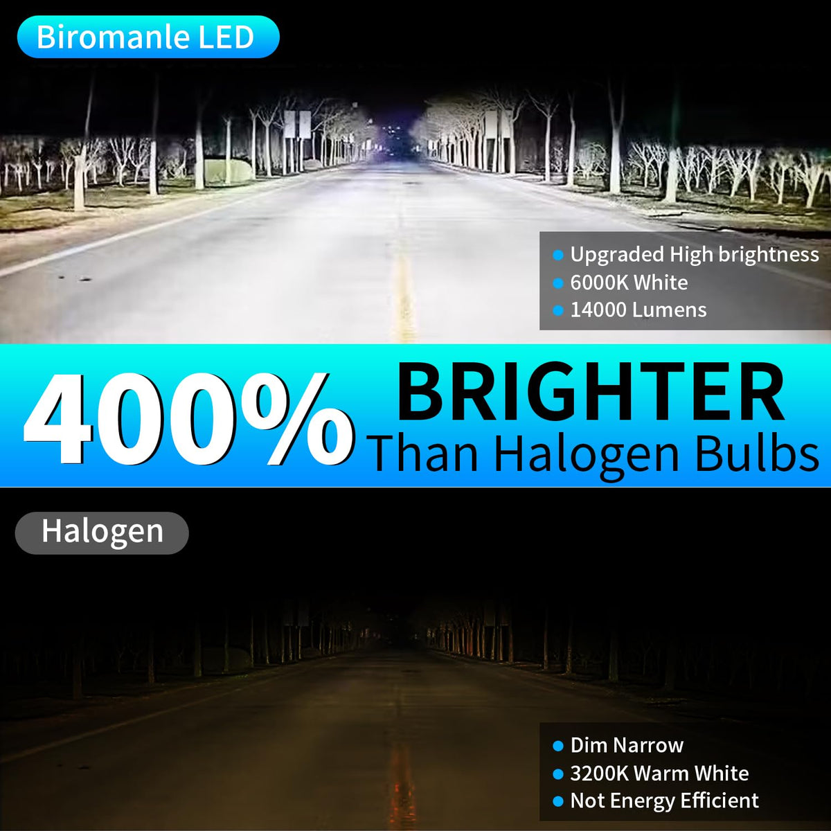 Biromanle 12,000 lumens 6000K white light for clear night visibility.