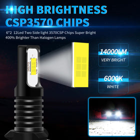 Biromanle 886 bulb demonstrates precise beam pattern for uniform illumination