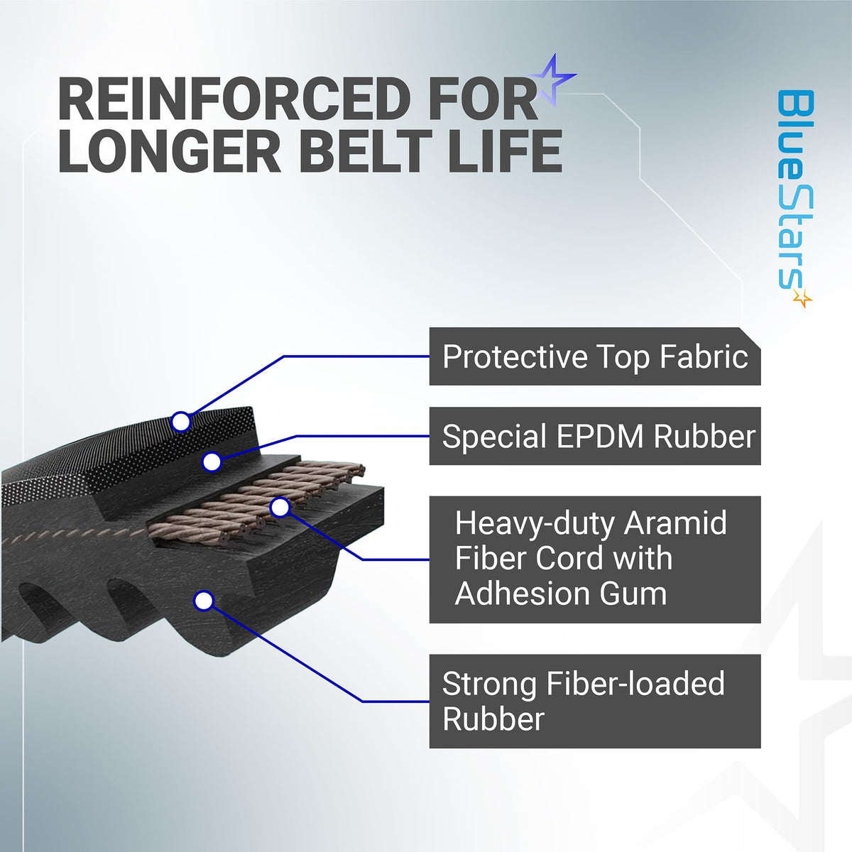 Easy installation view showing belt aligning with pulleys.