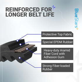Easy installation view showing belt aligning with pulleys.
