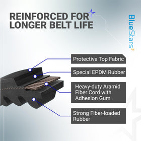 Four-layer construction highlights top fabric and aramid fiber cord.