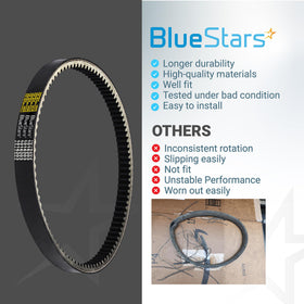 Proper tension helps prevent belt slip under full load.