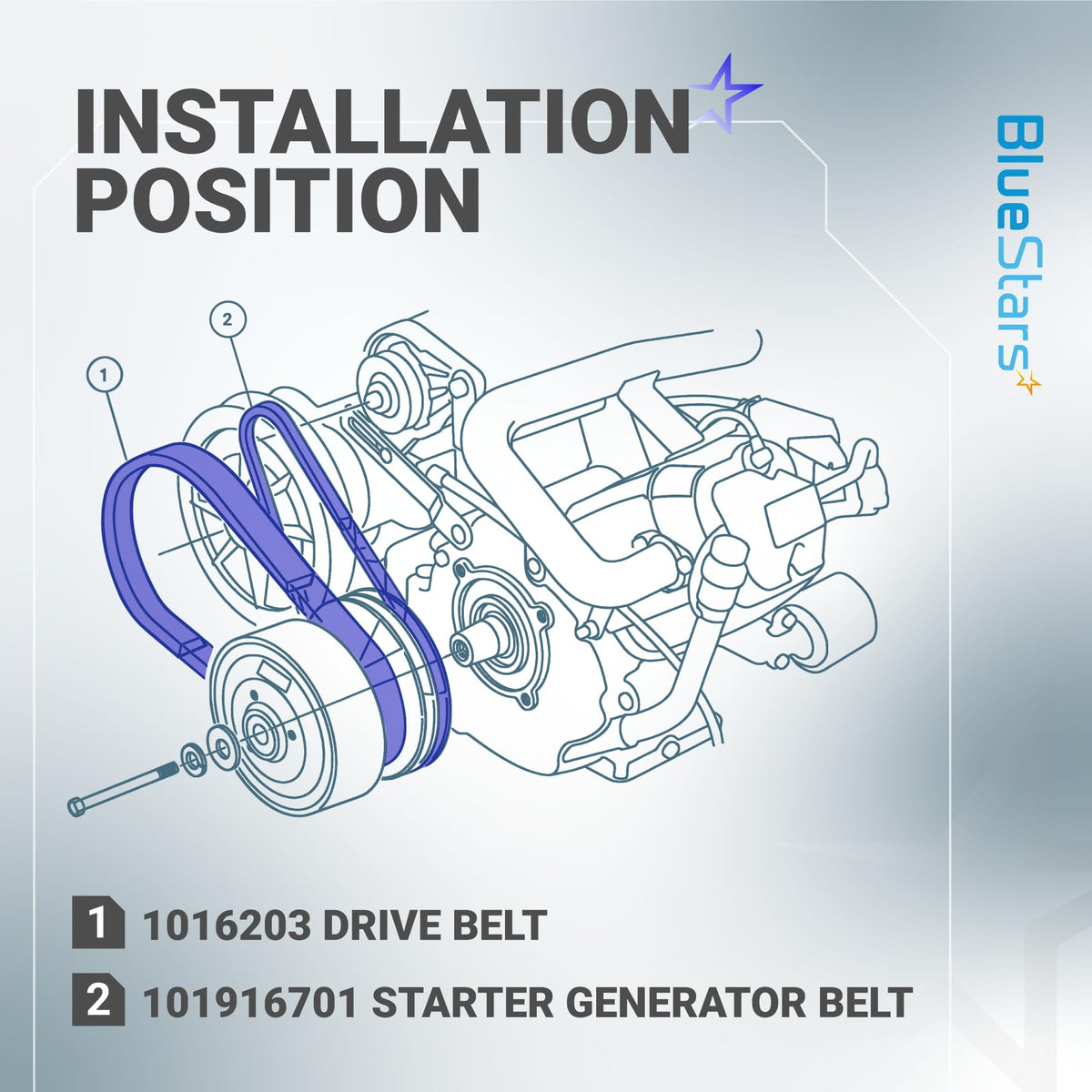BlueStars Weather-resistant belt: oil and dust resistant.