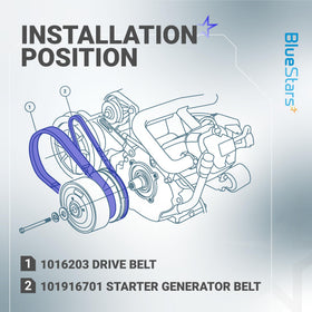 BlueStars Weather-resistant belt: oil and dust resistant.